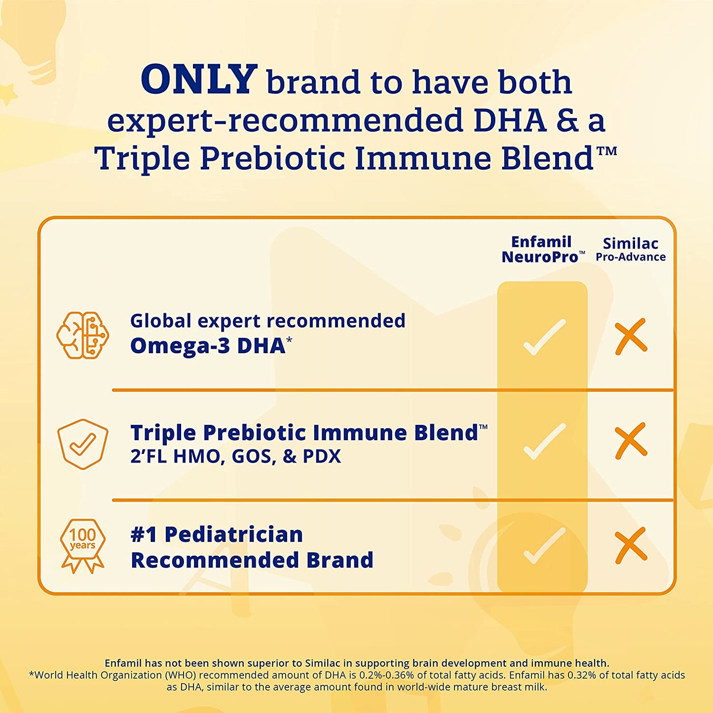 Neuropro Ready-To-Use Baby Formula, Ready to Feed, Brain and Immune Support with DHA, Iron and Prebiotics, Non-Gmo, 2 Fl Oz Bottles (Case of 48)