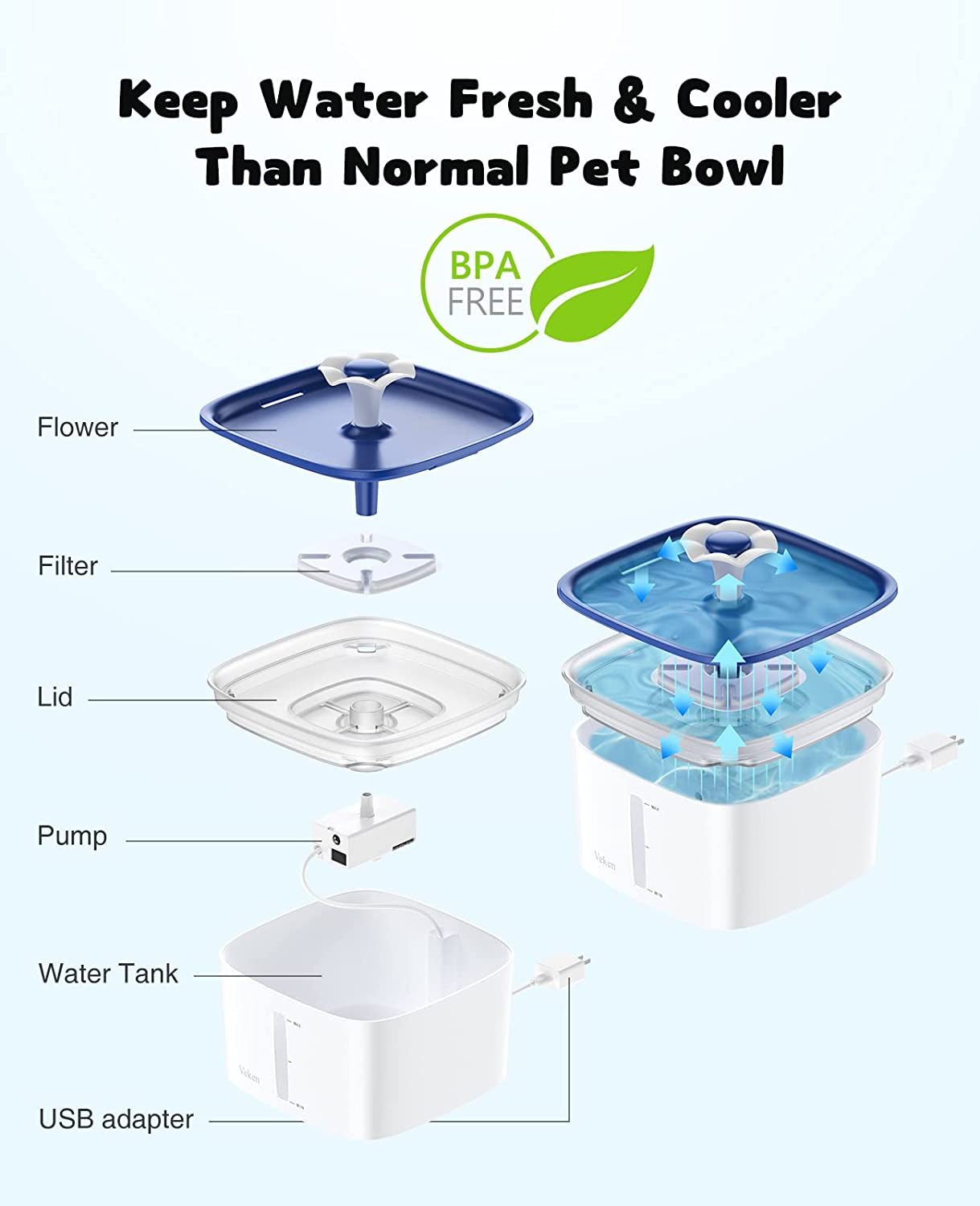 95Oz/2.8L Pet Fountain, Automatic Cat Water Fountain Dog Water Dispenser with Smart Pump for Cats, Dogs, Multiple Pets (Blue, Plastic)